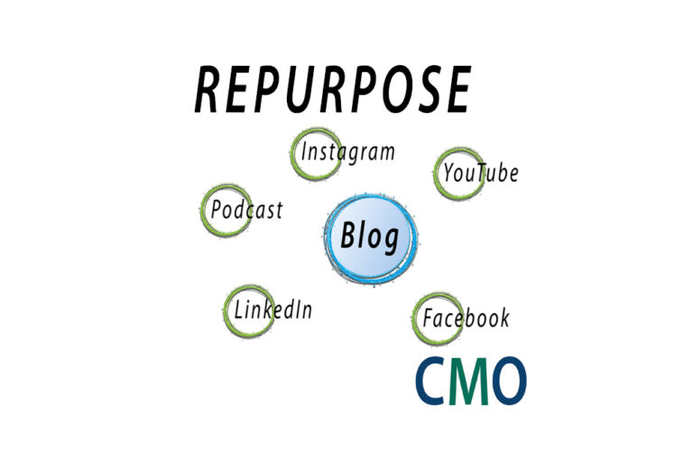 REPURPOSE CMO